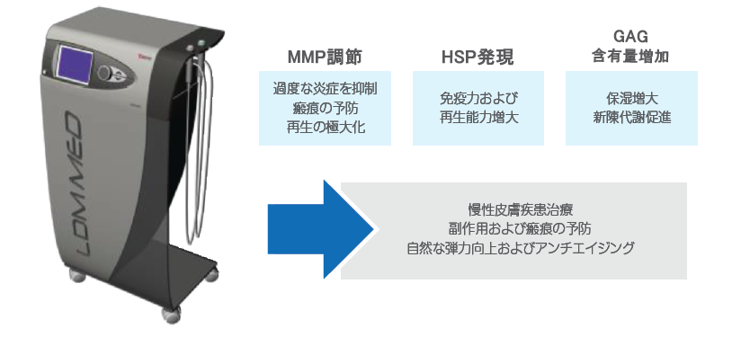 LDM_effect_2