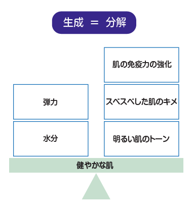 LDM_effect_cp02